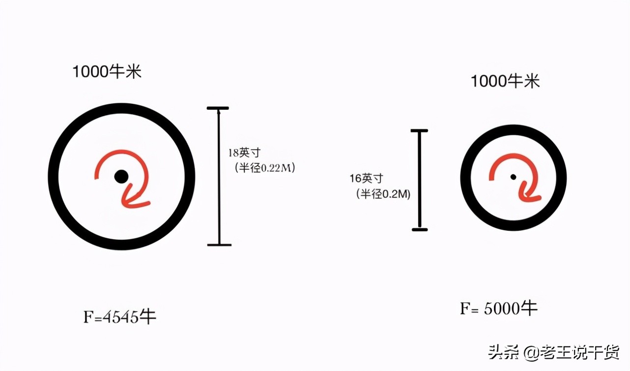给你的爱车选一双合脚的鞋子吧,给你的爱车穿个新鞋