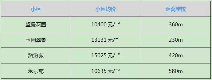 太原市较好的学区房,太原双西小学学区房