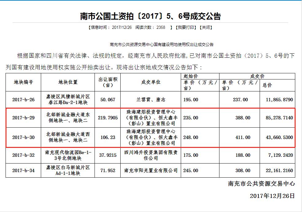 南充顺庆恒大华府合同解读图片,南充市恒大华府一期交房