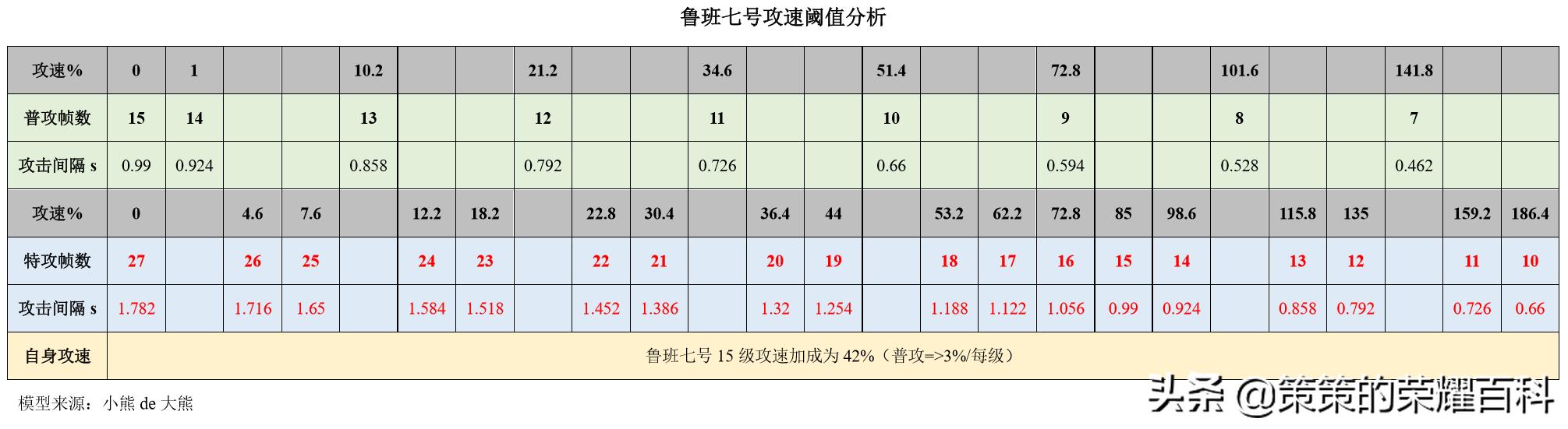 国服鲁班七号一枪秒脆皮,鲁班七号详细教程打法和思路