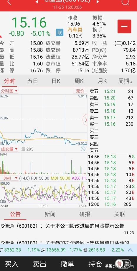 最近股市行情看不懂,看不懂炒股