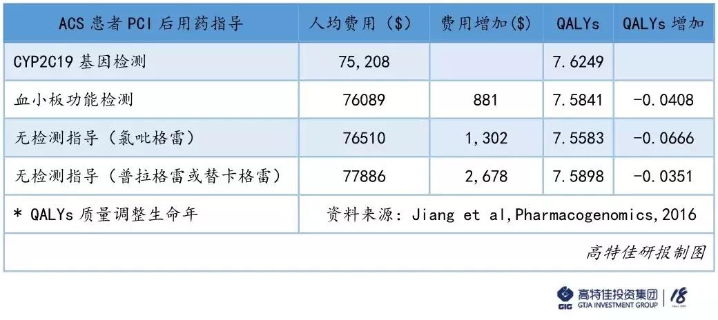 基因检测未来价值分析,基因检测的价值和优势