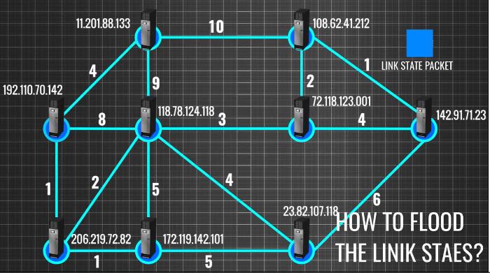 啥是路由,到底什么是路由器
