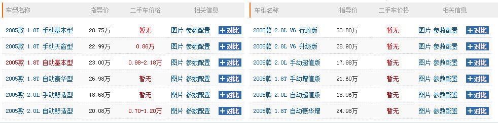 哪一年的帕萨特最好看,你觉得哪个版本更经典