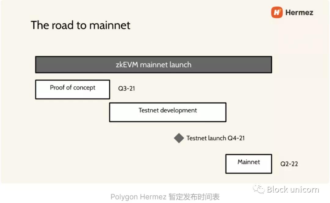 以太坊layer2概念币有哪几个,以太坊layer2是什么