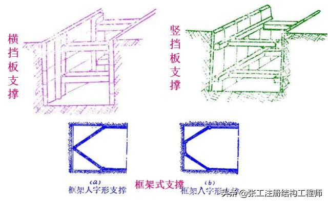 桥梁扩大基础详细的施工过程,涨知识了原来桥梁是这样施工的