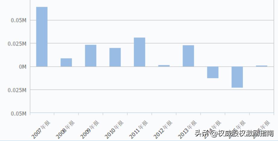 汇源果汁的血泪教训：不放权，无良药