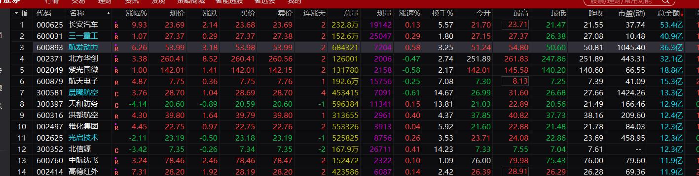 科技股半导体芯片股,科技板块光刻机股票