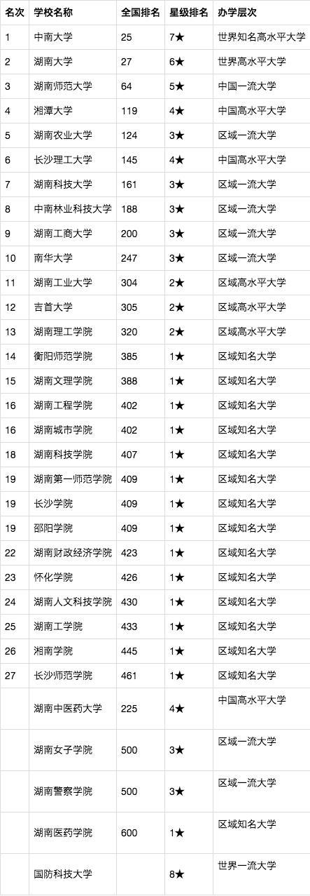 2020河南、湖北、湖南大学排名：郑大、华科、中南第1，值得收藏