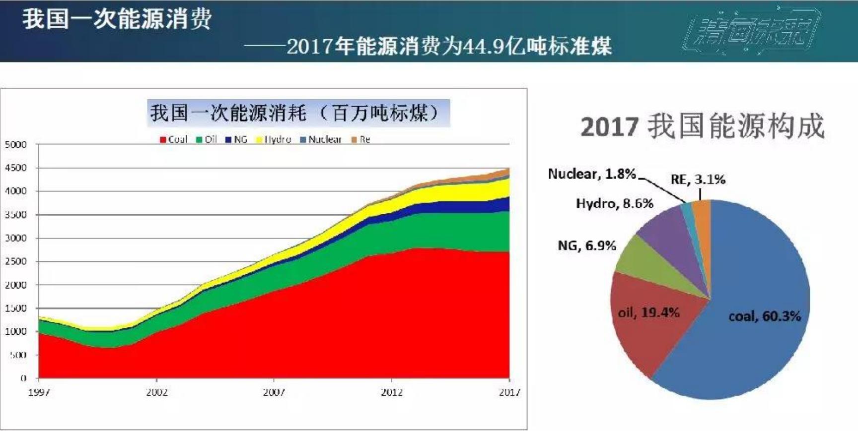 化工对社会的意义,化工行业对于国民经济的重要性