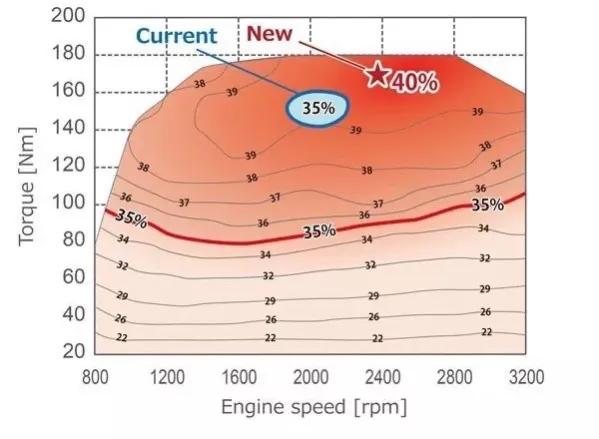 cvt变速箱优缺点不适合暴力驾驶,cvt和ecvt哪个承受传动效率高