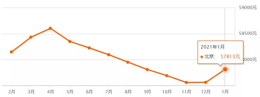 北七家最新房价,北七家未来科技城房价