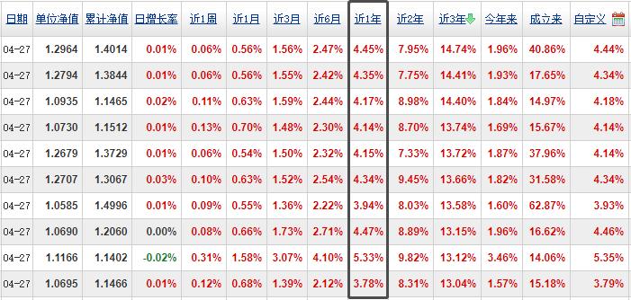 银行定期存款和银行理财收益比较,银行理财和定期存款哪个收益高
