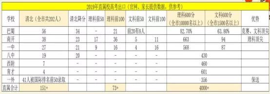 省直属学校好还是区属学校好,直属校和区属校有什么区别