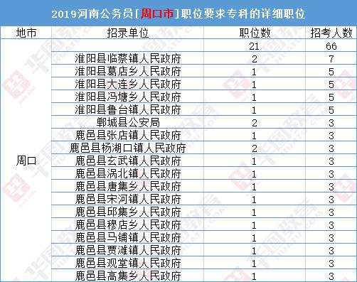 大专生报考公务员可以考哪些职位,大专可以报考公务员省考么