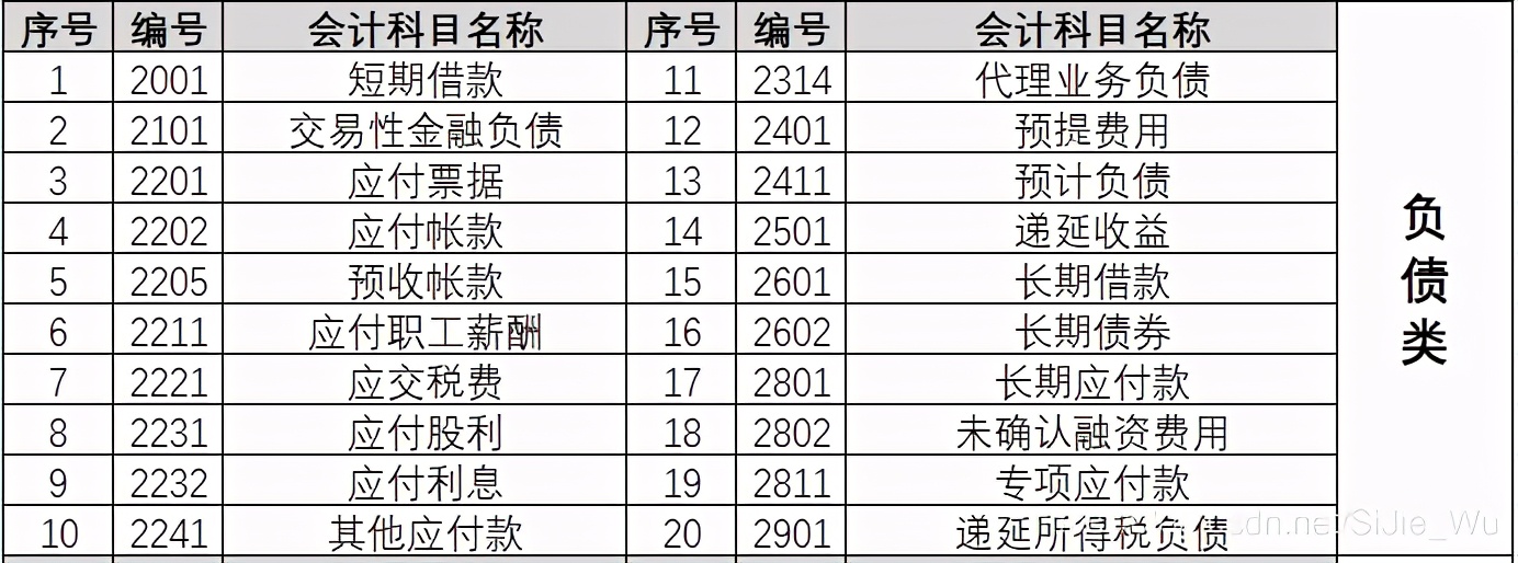 会计基础知识会计分录表,入门会计基础知识大全