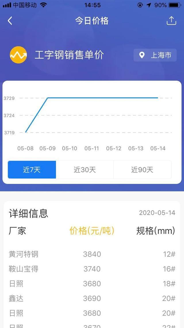 怎么知道钢材每天的价格和走势,盘条钢材价格最新行情走势