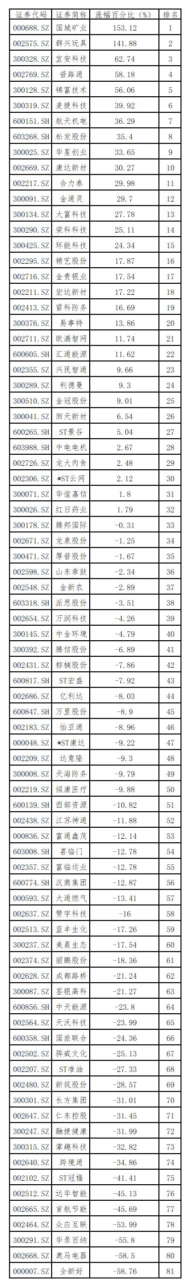a股壳资源市场,a股壳资源的价值分析