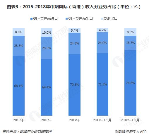 一年壕赚10000亿！中国最赚钱的公司踏出IPO第一步