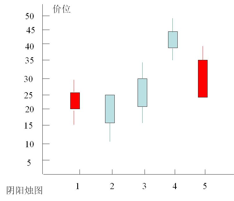 炒股入门知识k线图视频教程,期货交易入门知识k线图讲解