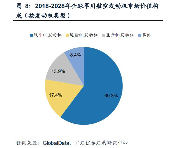 航空发动机叶片公司,航空发动机市场规模1500亿