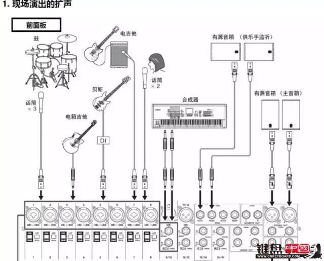 电钢琴调电子琴步骤,电钢琴电子琴通用教程