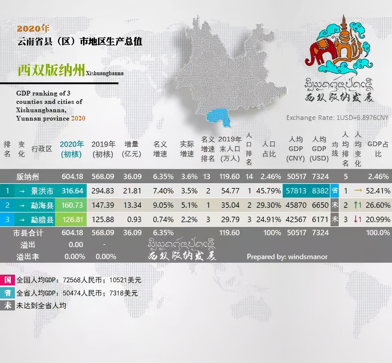 景洪市勐龙镇概况,景洪市夏季气温概况