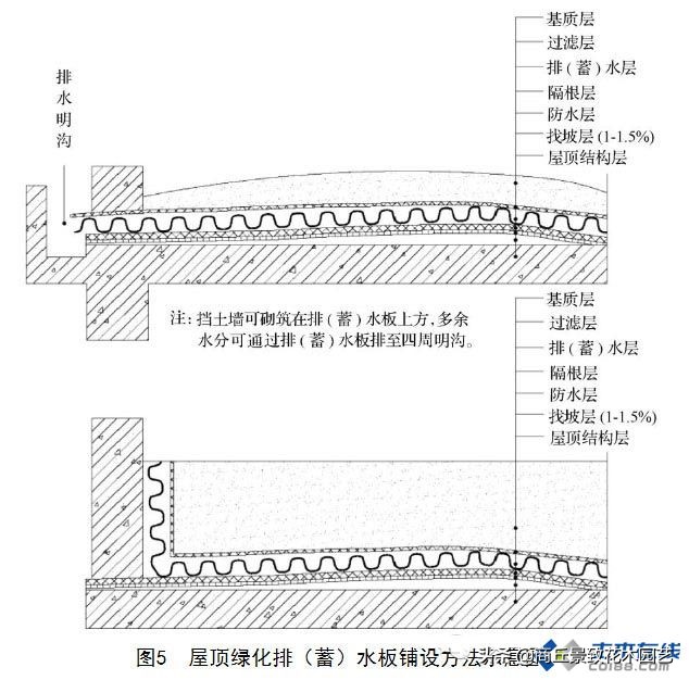 园林规划设计图例,园林小场地景观设计说明