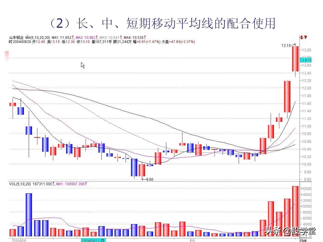 图解股票交易的四大秘诀,股票技术分析全书适合入门