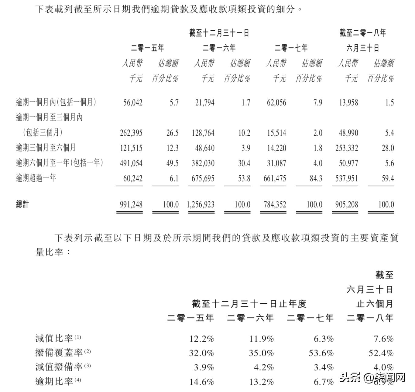 联想集团之前披露的招股说明书,正奇金融借壳600666