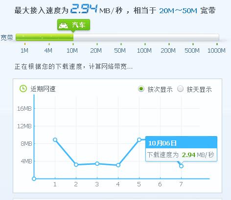 wifi网速和插线网速不一样,wifi网速和网线网速不同