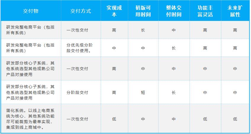 酒类电商平台策划书,电商服务平台商业计划书