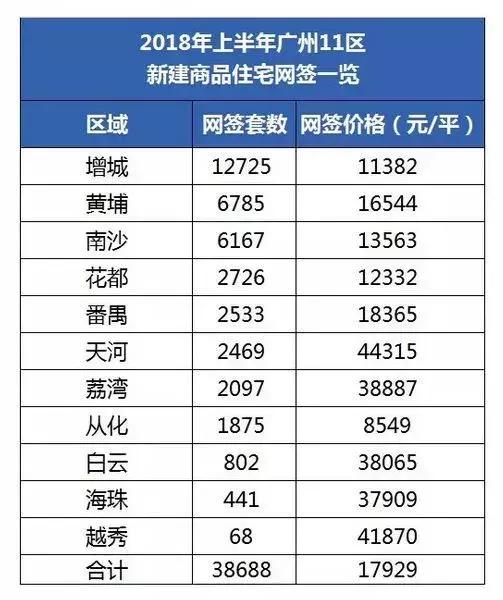 广州东进南拓西联北优定位,未来5年广州最真实的买房建议