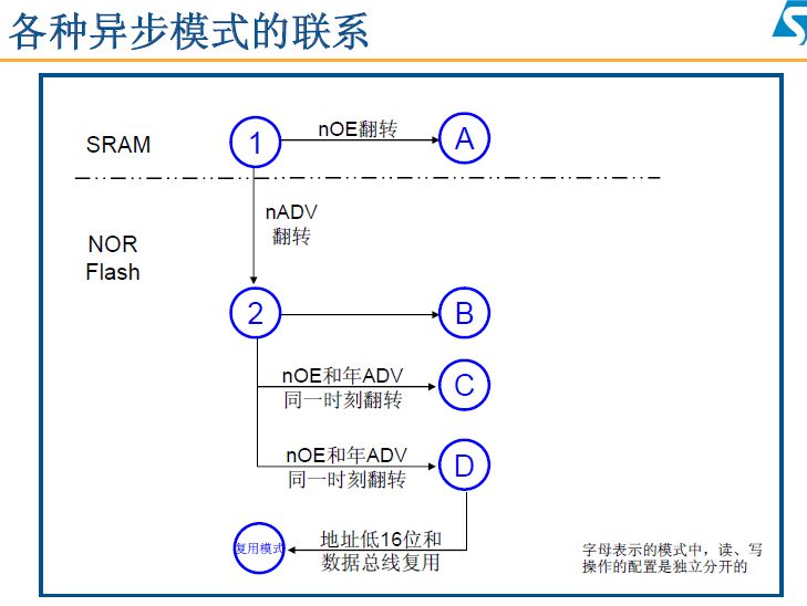 stm32单片机必背代码大全,stm32单片机开发从入门到精通