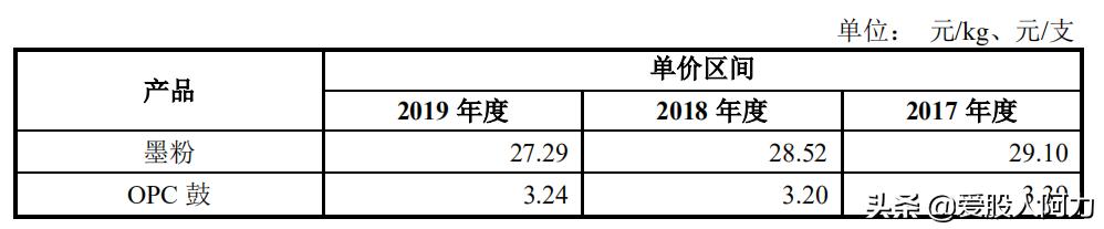 中船重工汉光科技有限公司怎么样,中船汉光一般多少板