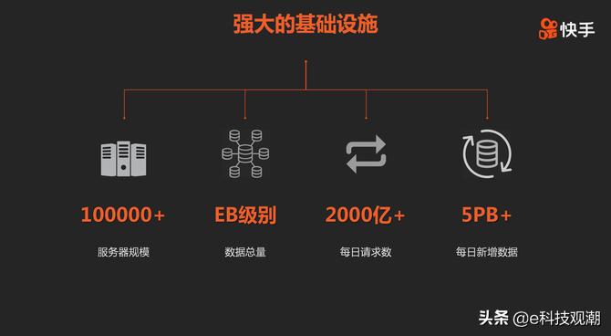 部署GPU服务器:快手为2亿日活用户保驾护航