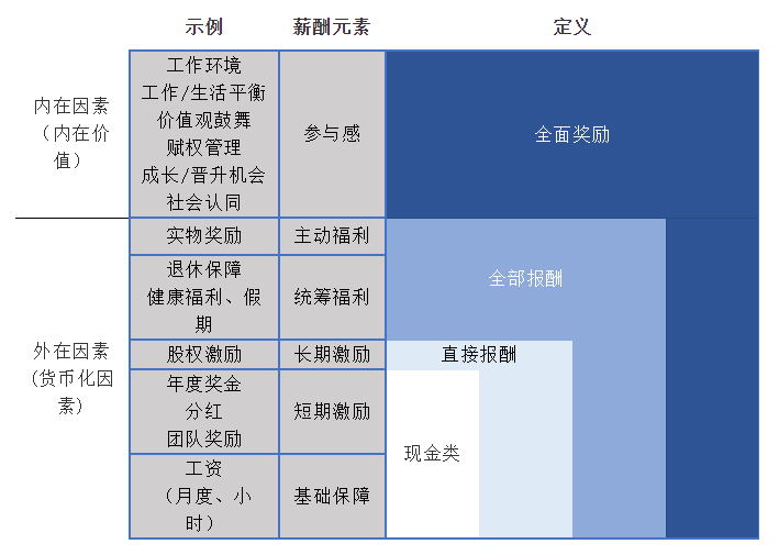 如何控制90后离职率,90后员工离职原因及对策