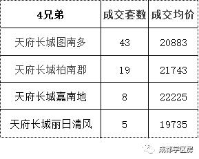 锦晖小学在成都市排名,成都锦晖小学的最新排名