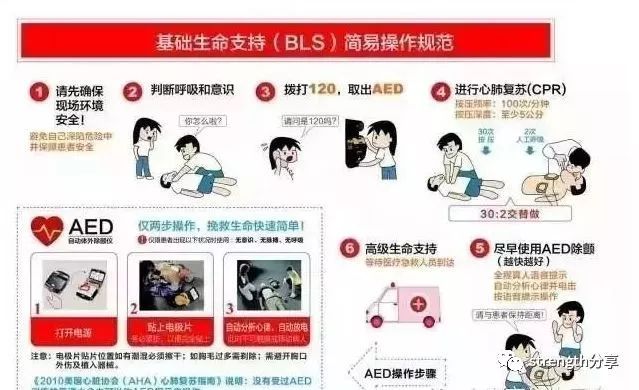 最应该知道的事,你知道在关键时刻如何自救吗