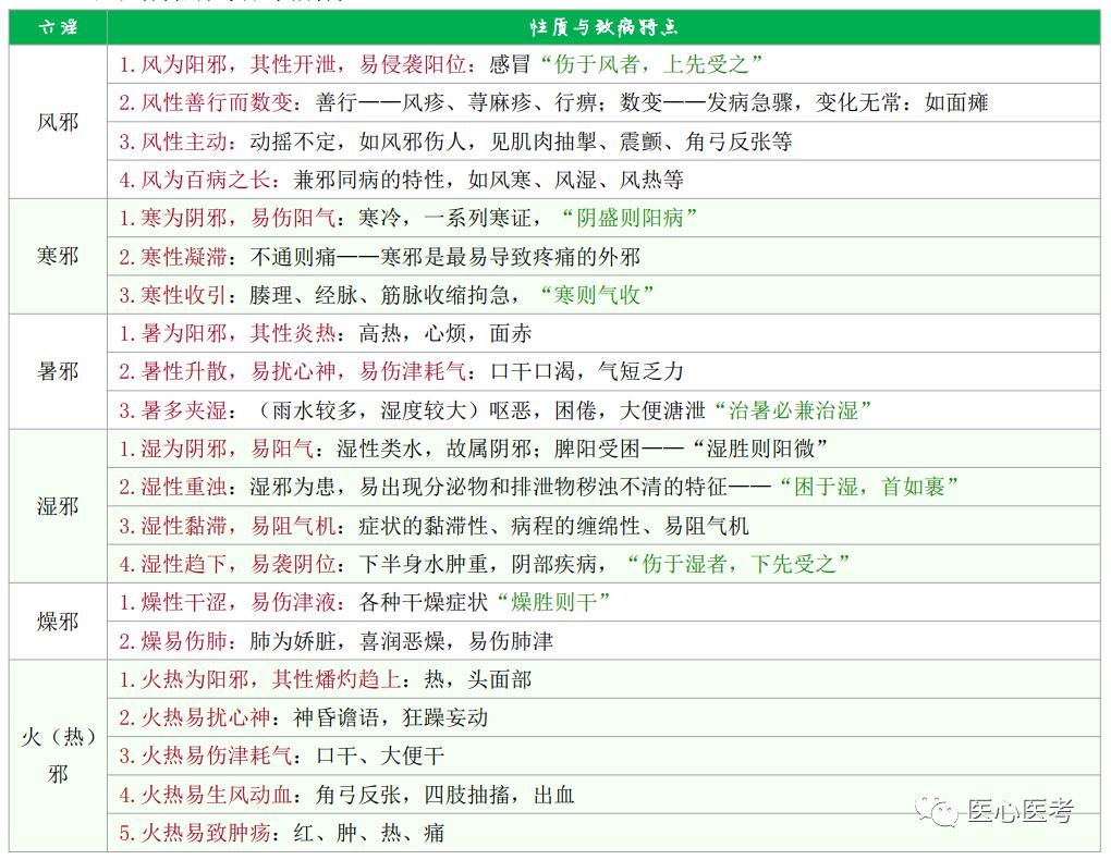 中医执业医师考试科目有哪些,中医执业医师考试推荐资料