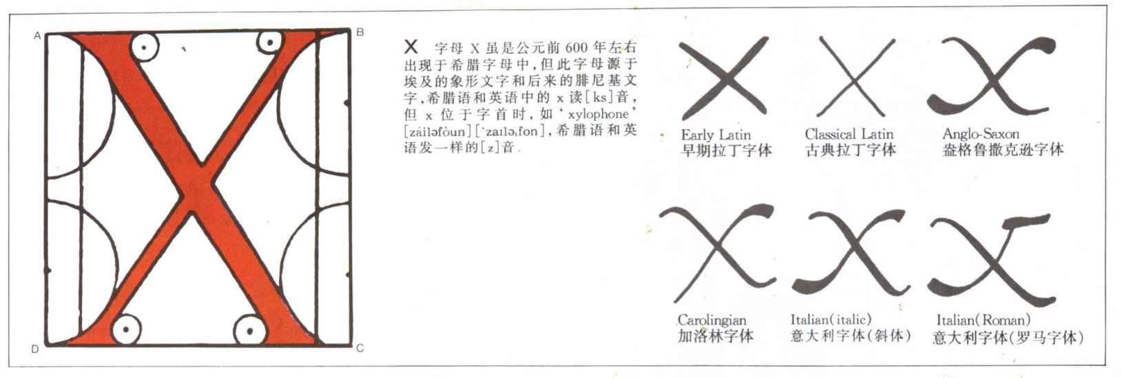 英文字母的演变示意图,26个英文字母读法视频教程
