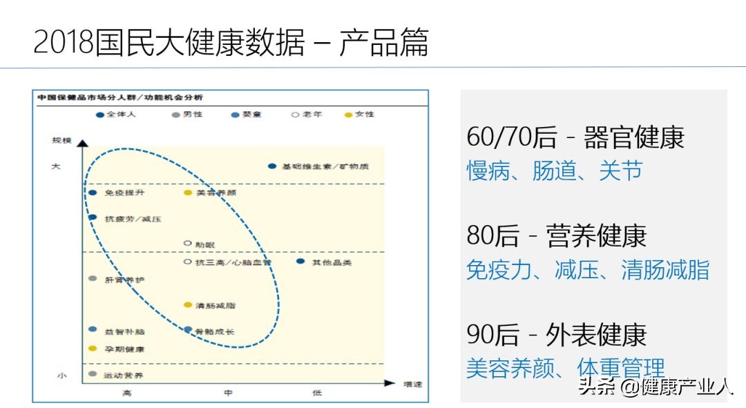 营养保健行业的前景,网红营养保健爆款