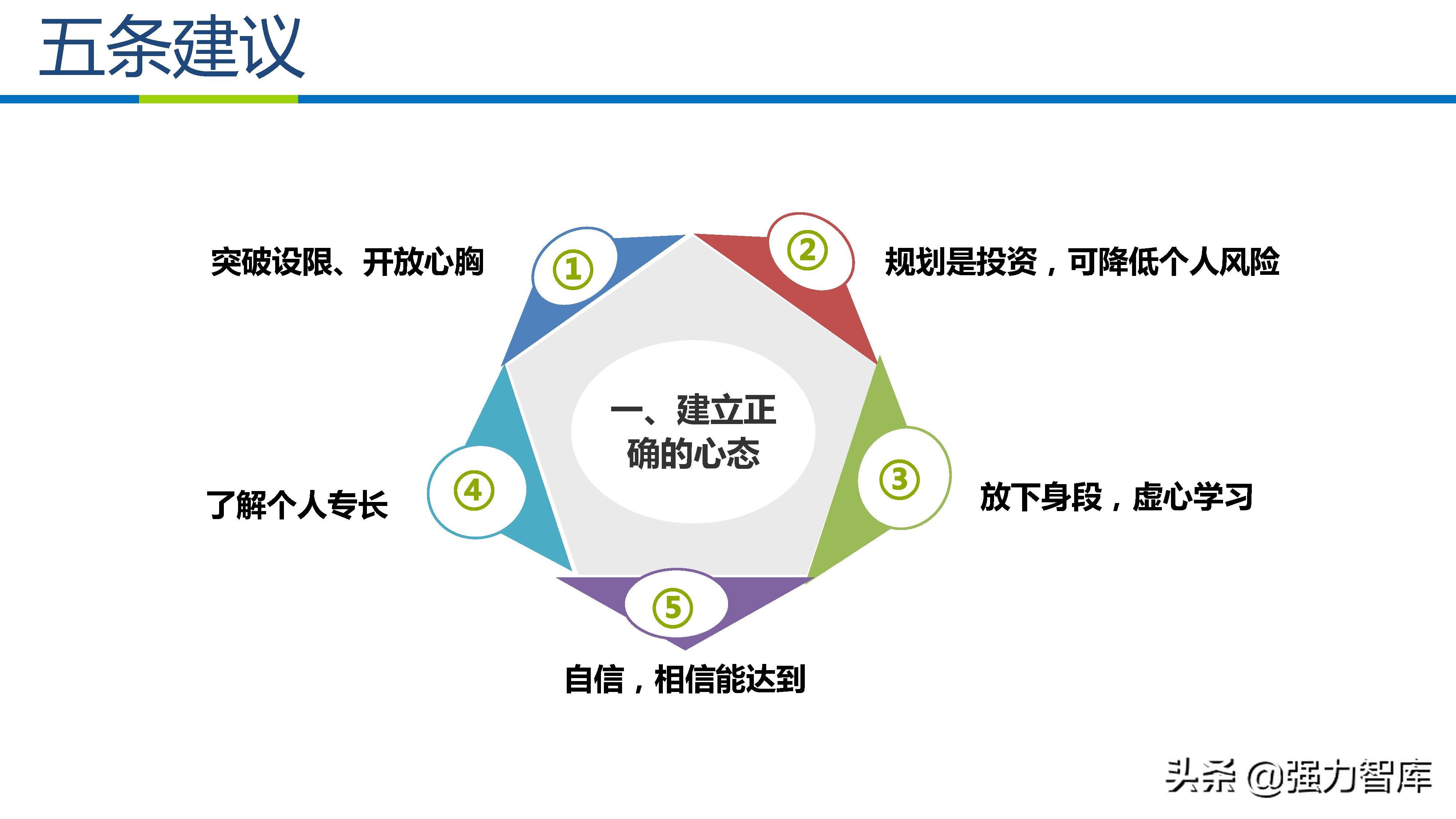 职业生涯规划体验式学习ppt,职业生涯规划实训课ppt