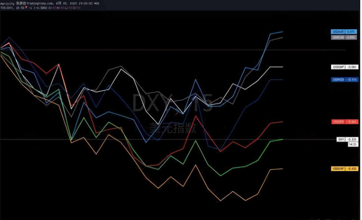 交易中短线十大原则,交易短线战法