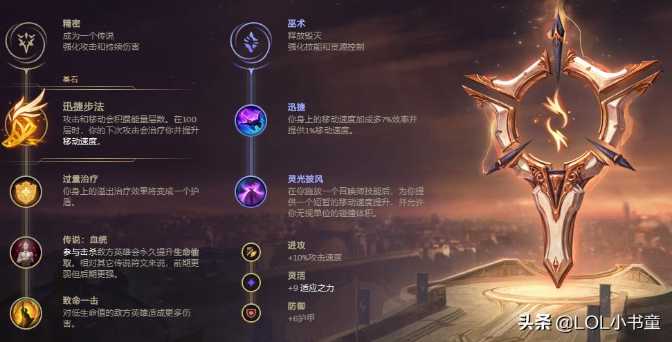 英雄联盟提莫核心玩法,英雄联盟提莫上单教学主什么