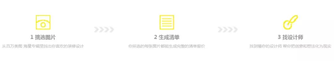 装修预算去哪里做,140平装修预算