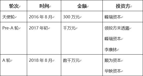 别人家的孩子，清华学霸休学创业，做出千万元投资品牌