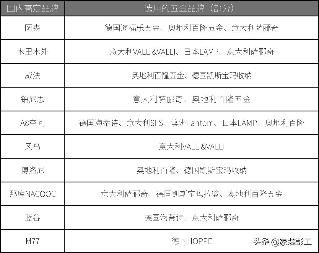 618,定制五金-百隆、海蒂斯、海福乐、东泰、悍高、顶固怎么选