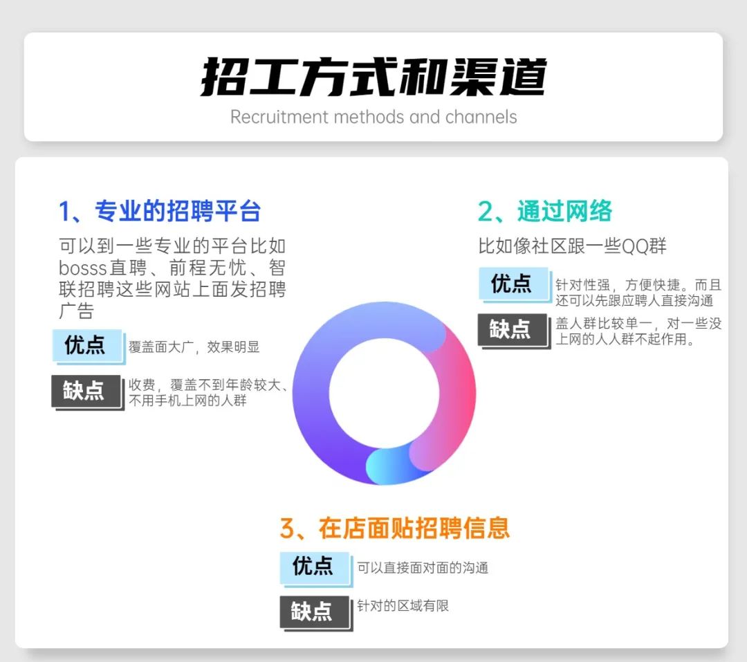 如果你要开一家公司,如果你要开一家店需要什么