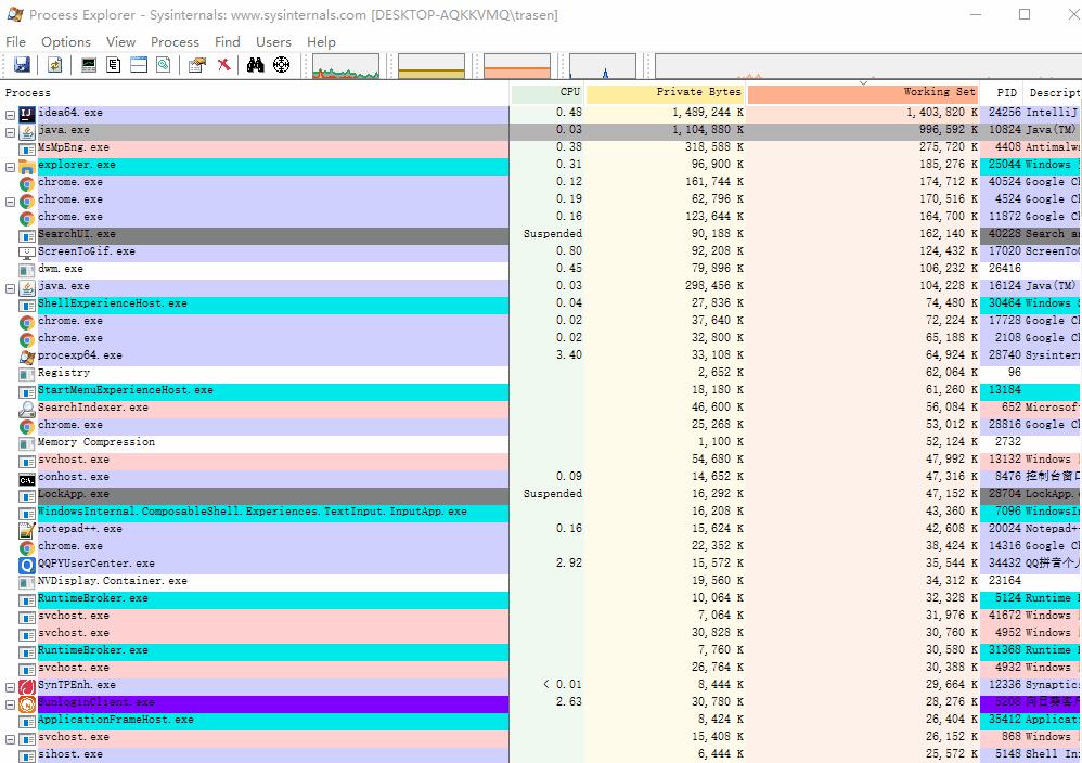JVM常见线上问题→CPU100%、内存泄露问题排查